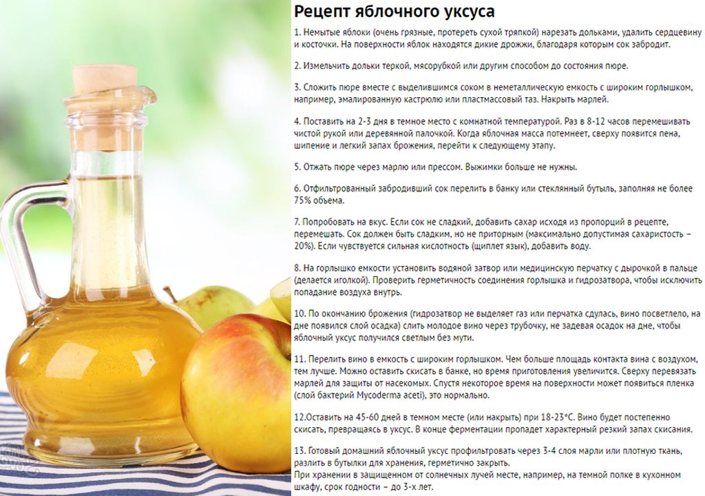 инфографка с рецептом приготовления домашнего яблочного уксуса
