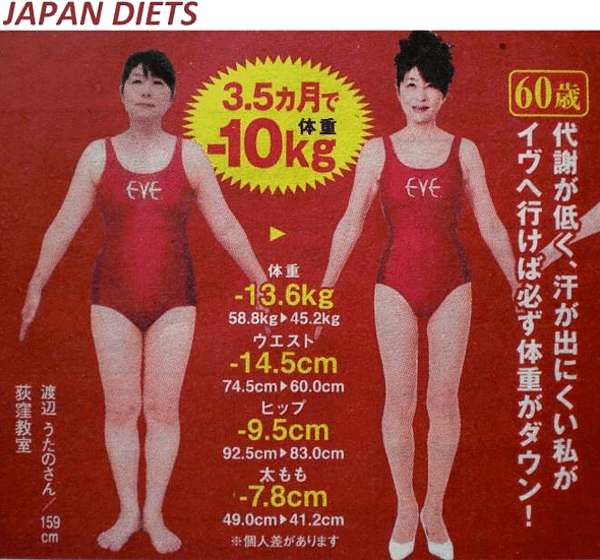 фото иностранной рекламы японской диеты с указанием достигнутых результатов похудения
