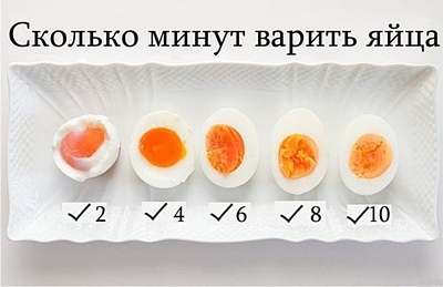 заставка с информацией сколько надо варить яйца