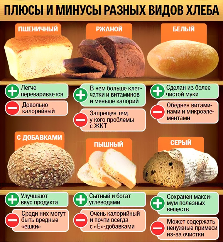 Плюсы и минусы разных видов хлеба